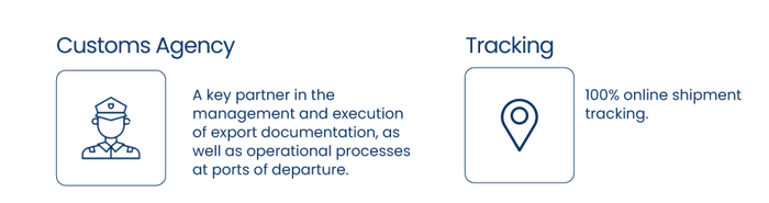 Customs Agency Tracking