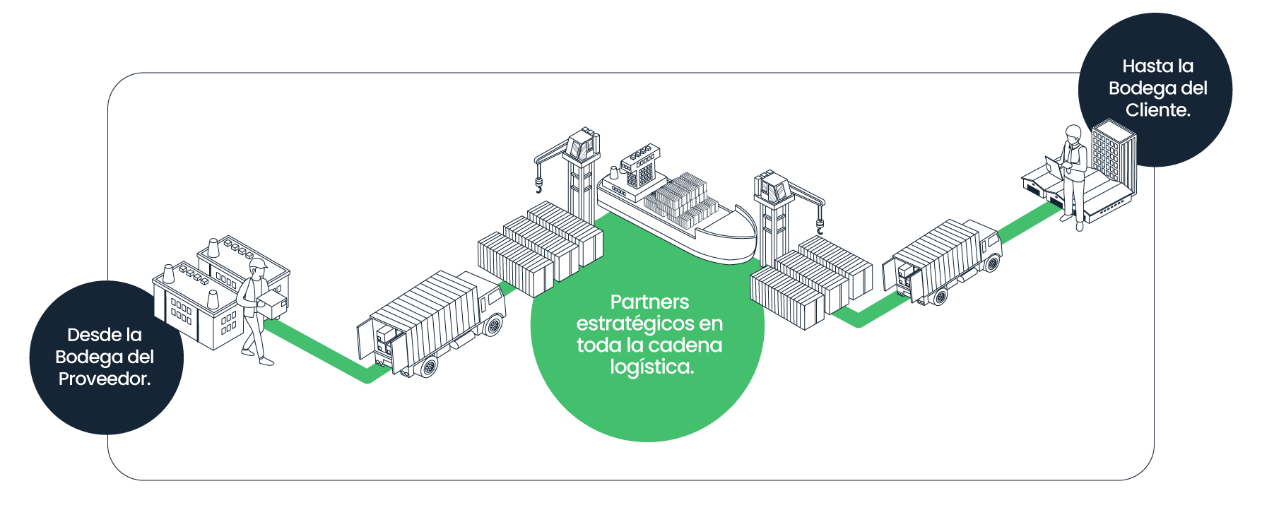 mapa-servicio mapa-servicio